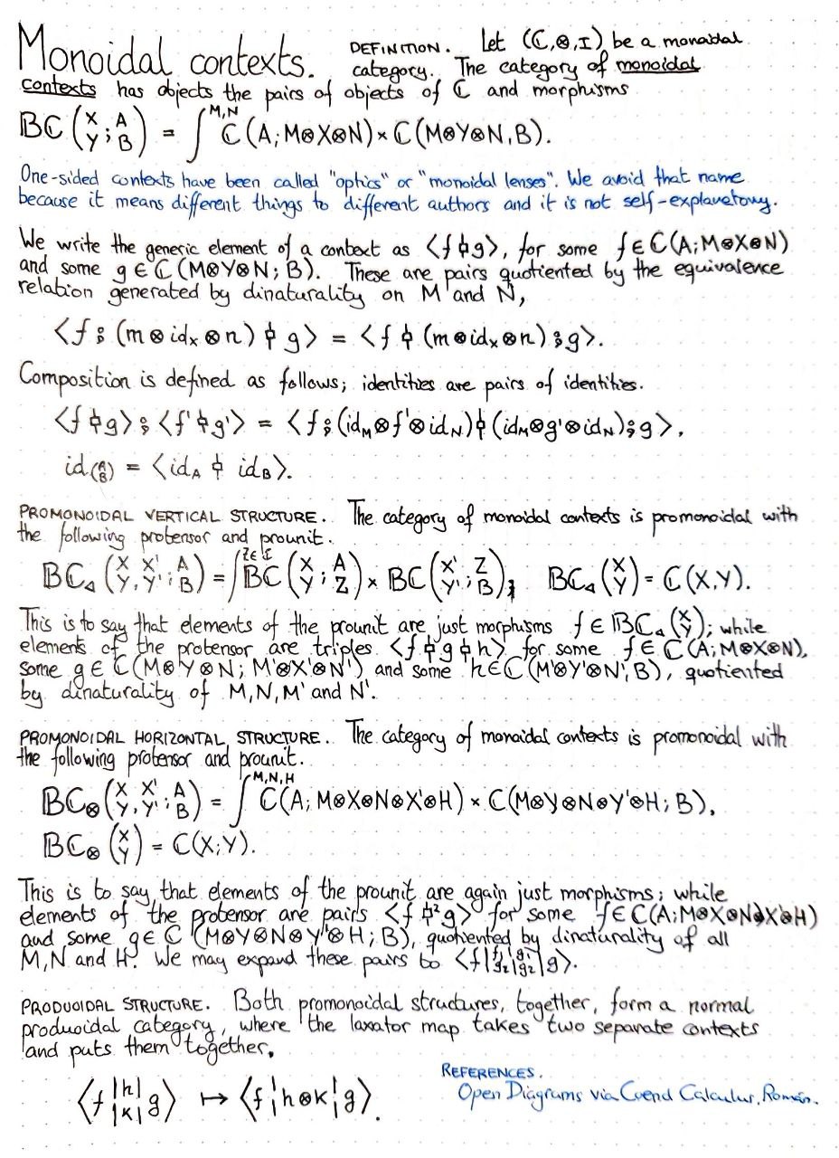 monoidal-contexts