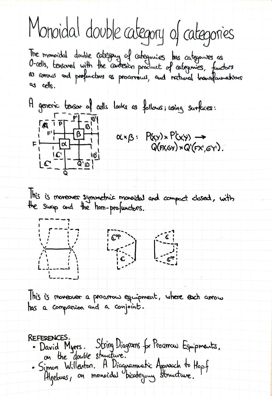 monoidal-double-category-of-categories