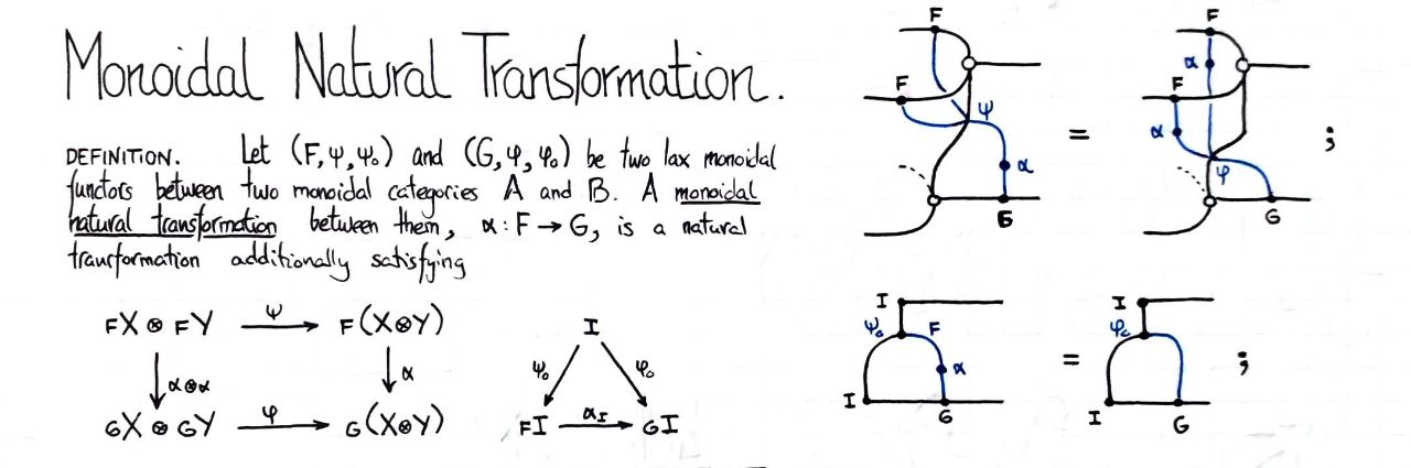 monoidal-natural-transformation