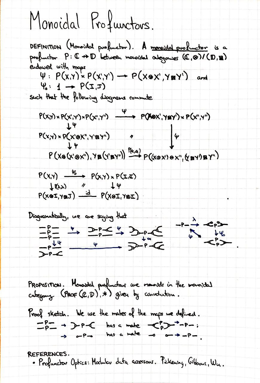 monoidal-profunctors