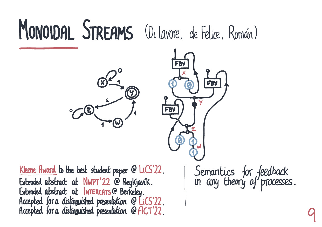 monoidal-streams-paper