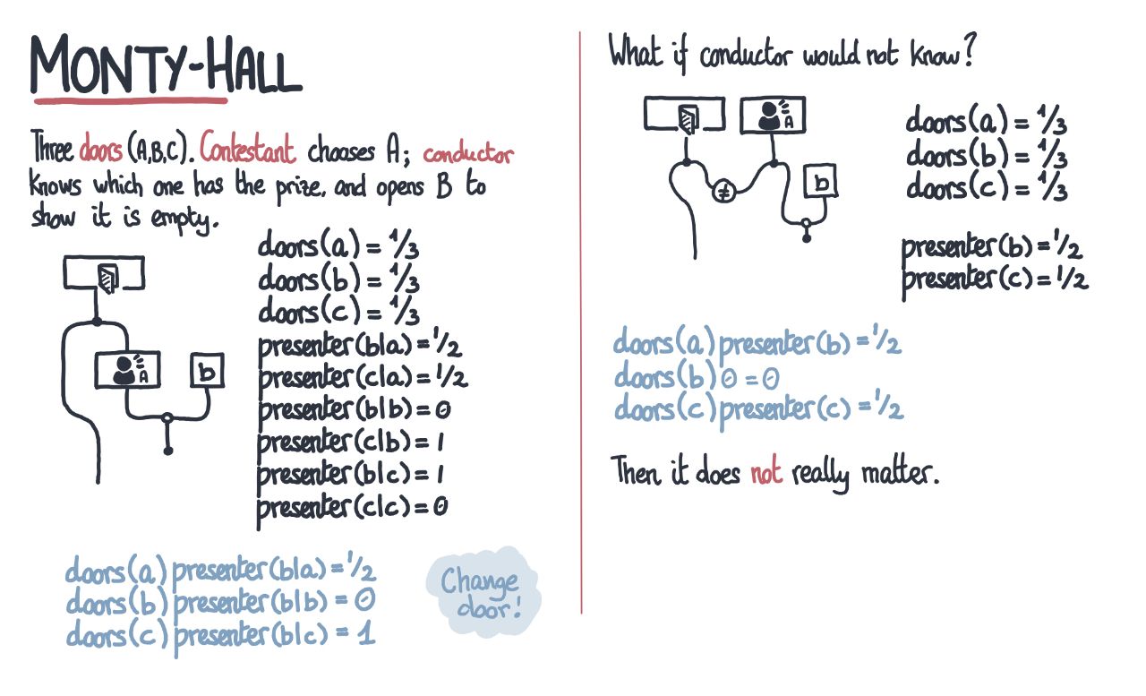 monty-hall-in-partial-markov