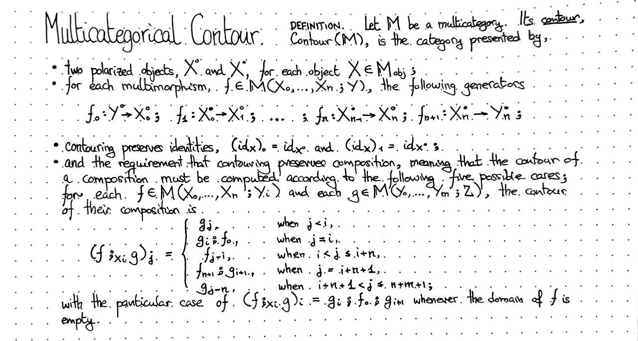 multicategorical-contour
