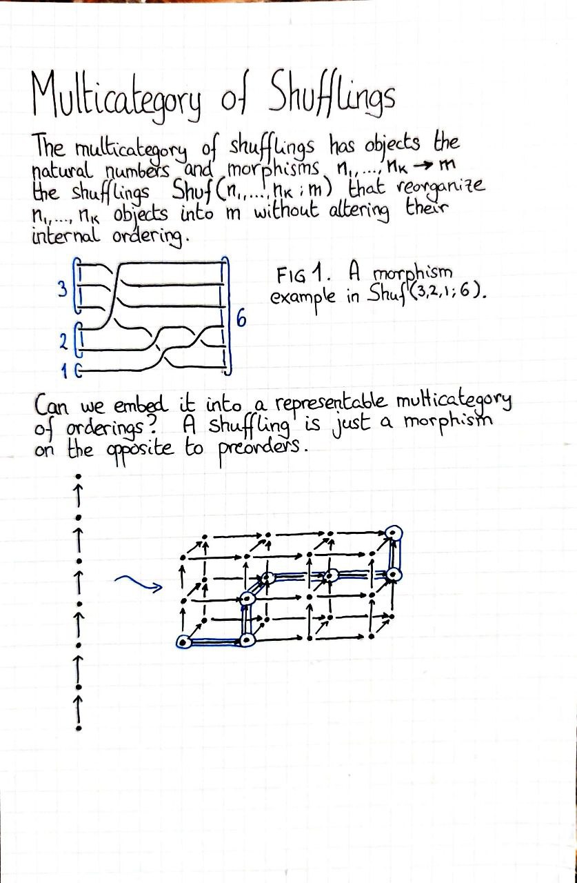 multicategory-of-shufflings