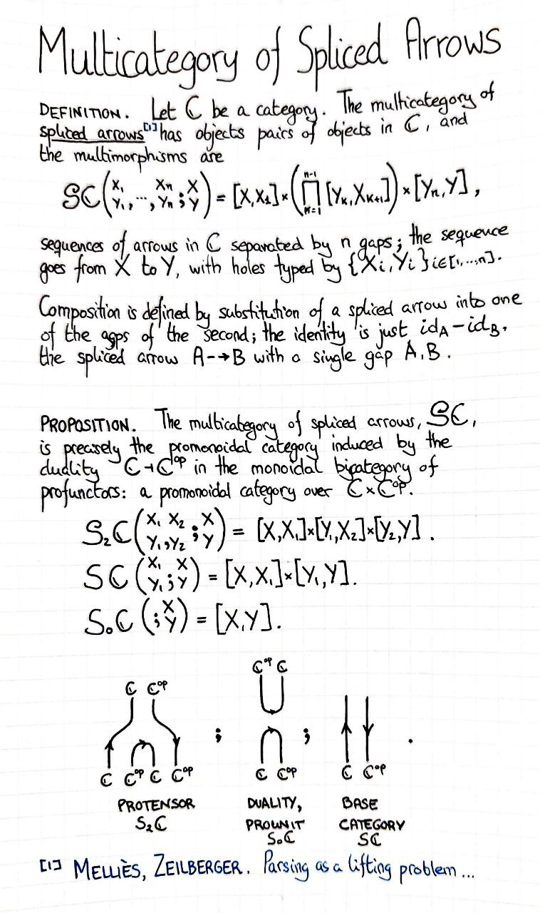 multicategory-of-spliced-arrows