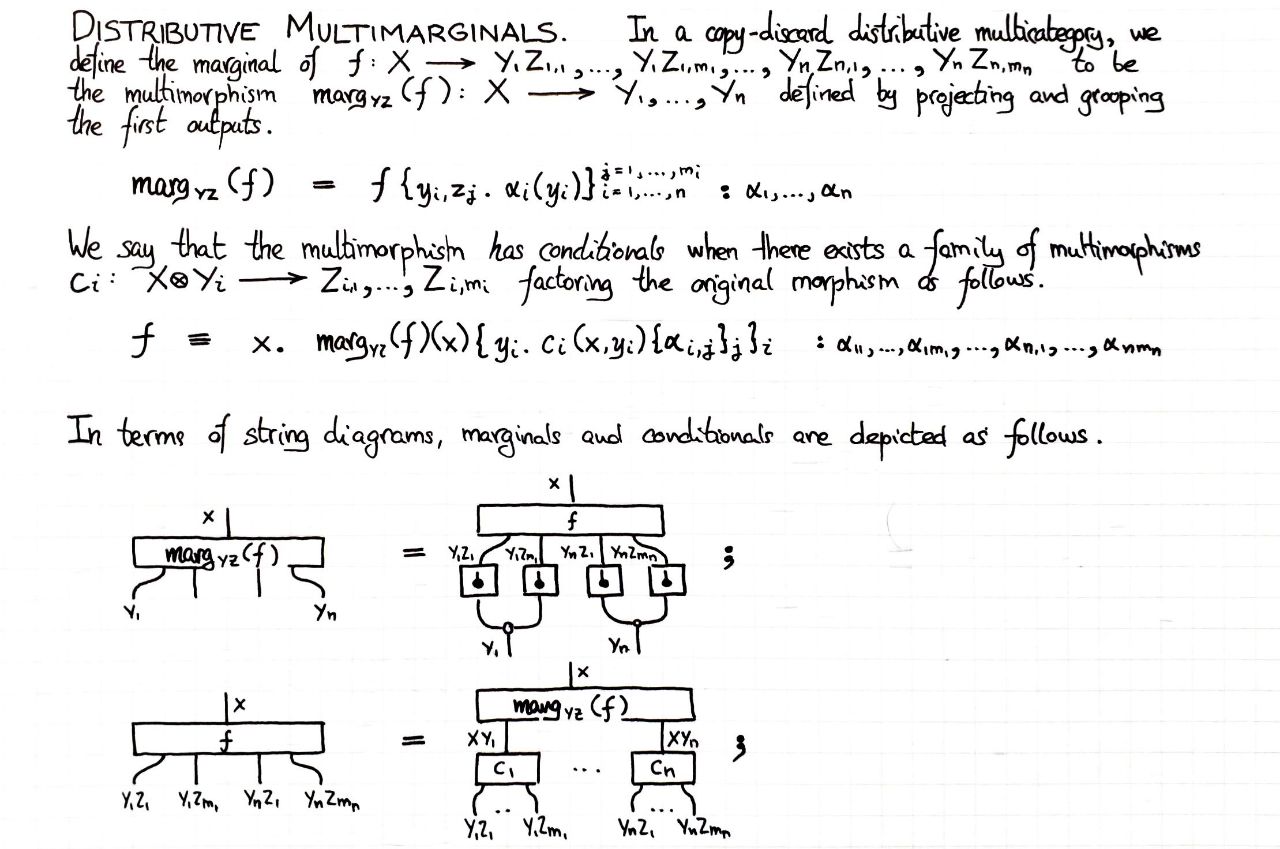 multimarginals