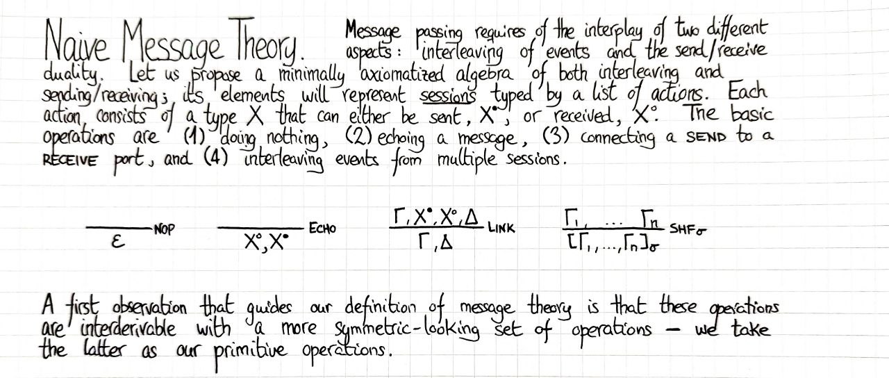 naive-message-theory