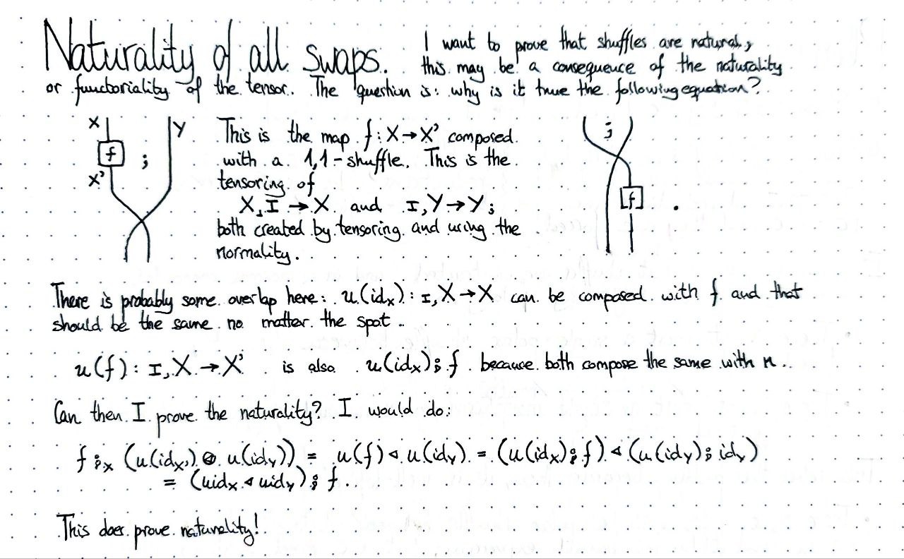 naturality-of-all-swaps