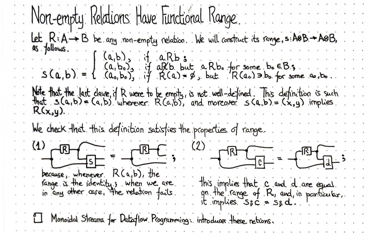 non-empty-relations-have-functional-range