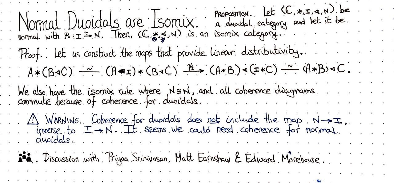 normal-duoidals-are-isomix