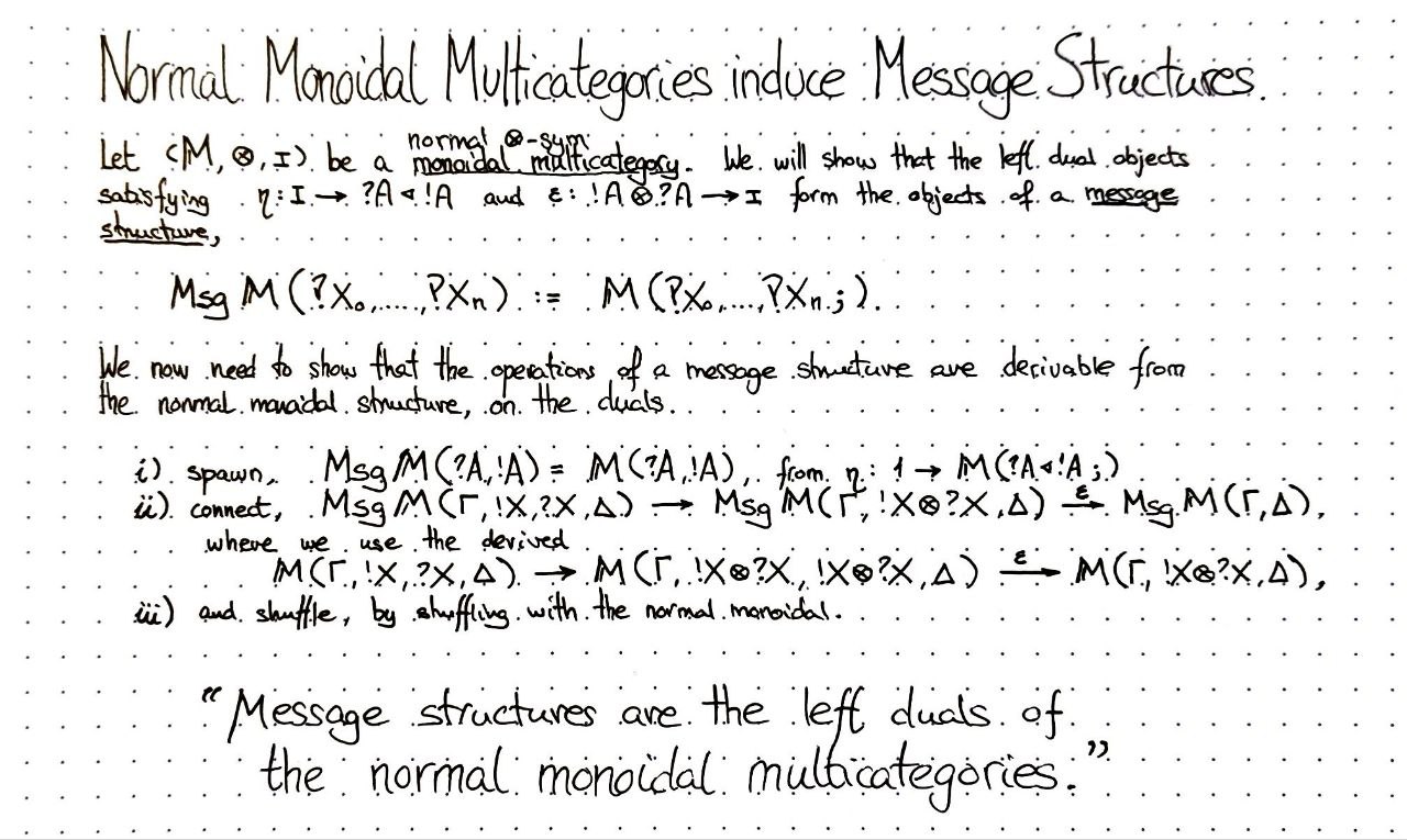 normal-monoidal-multicategories-induce-message-structures