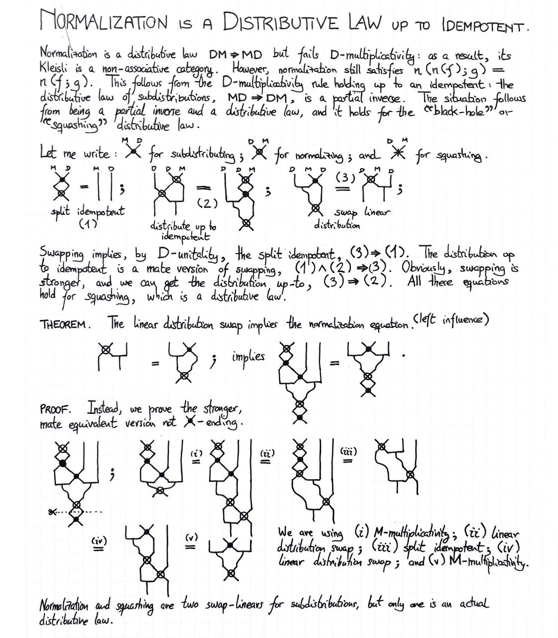 normalization-is-a-distributive-law-up-to-idempotent