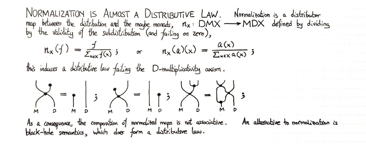 normalization-is-almost-a-distributive-law