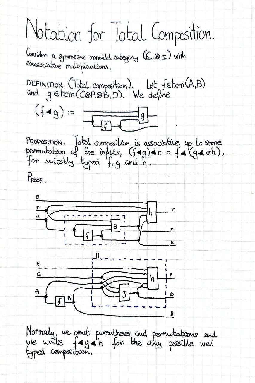 notation-for-total-composition