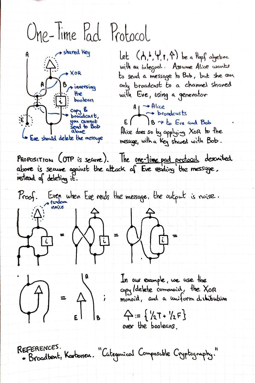 one-time-pad-protocol