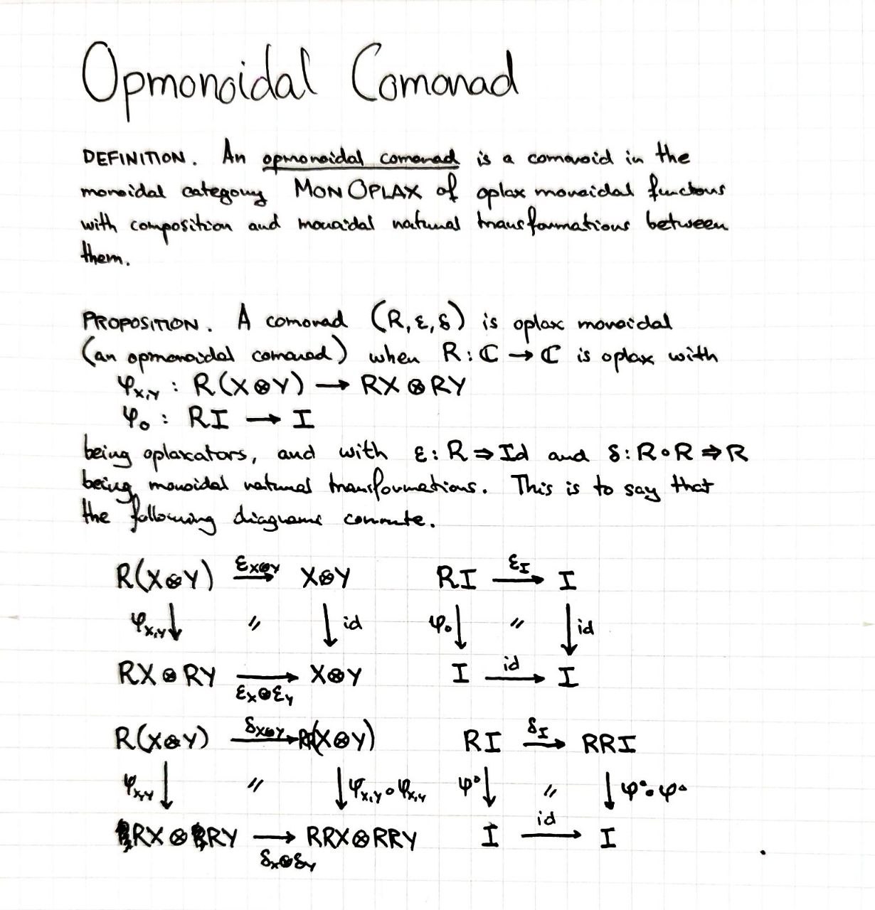 opmonoidal-comonad
