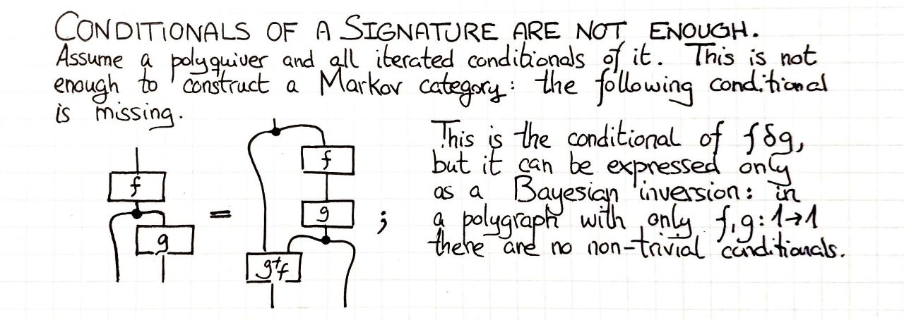 conditionals-of-a-signature-are-not-enough
