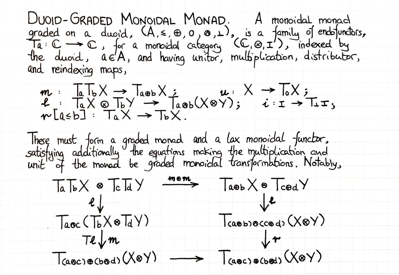 duoid-graded-monoidal-monad