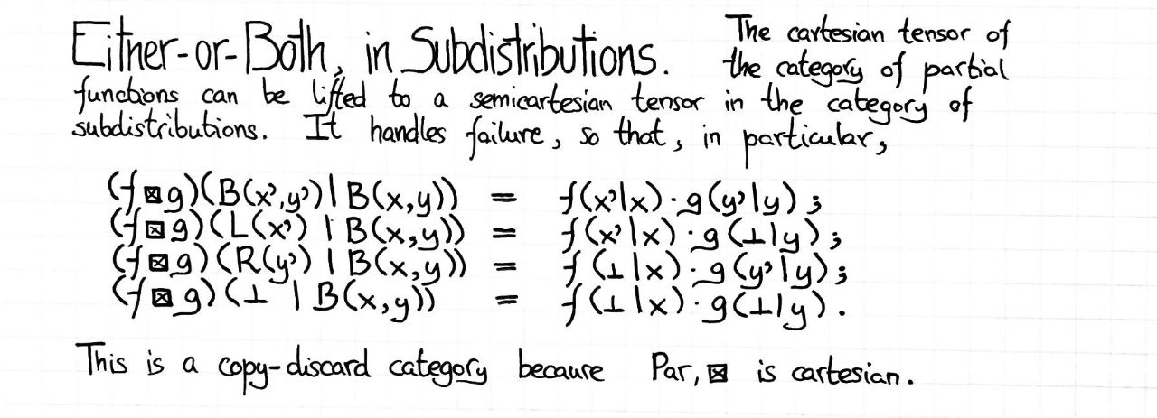 either-or-both-in-subdistributions