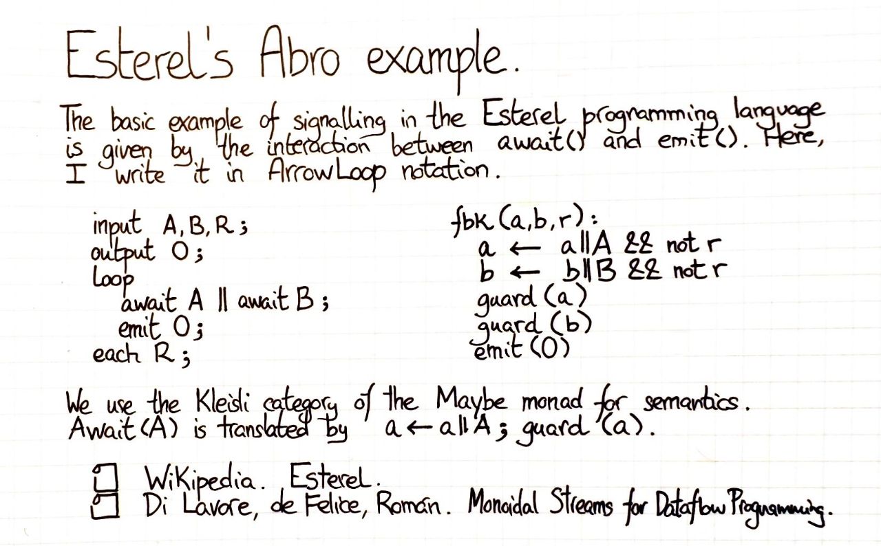 esterel-abro-example