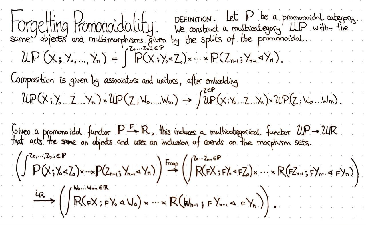 forgetting-promonoidality