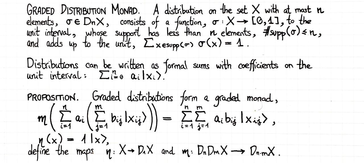 graded-distribution-monad