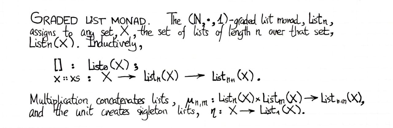 graded-list-monad