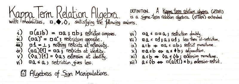 kappa-term-relation-algebra