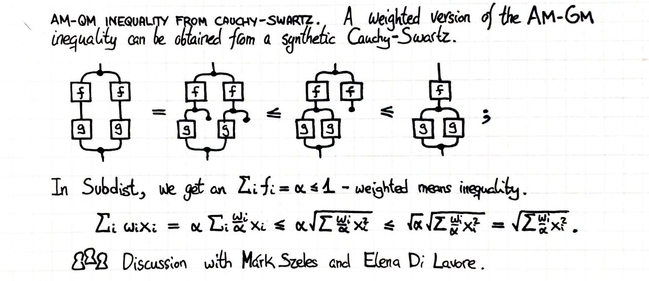 qm-am-inequality-from-cauchy-schwarz