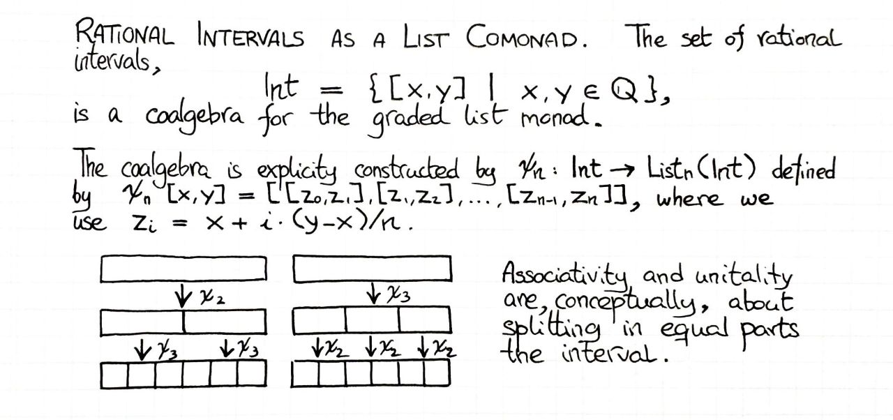 rational-intervals-as-a-graded-coalgebra
