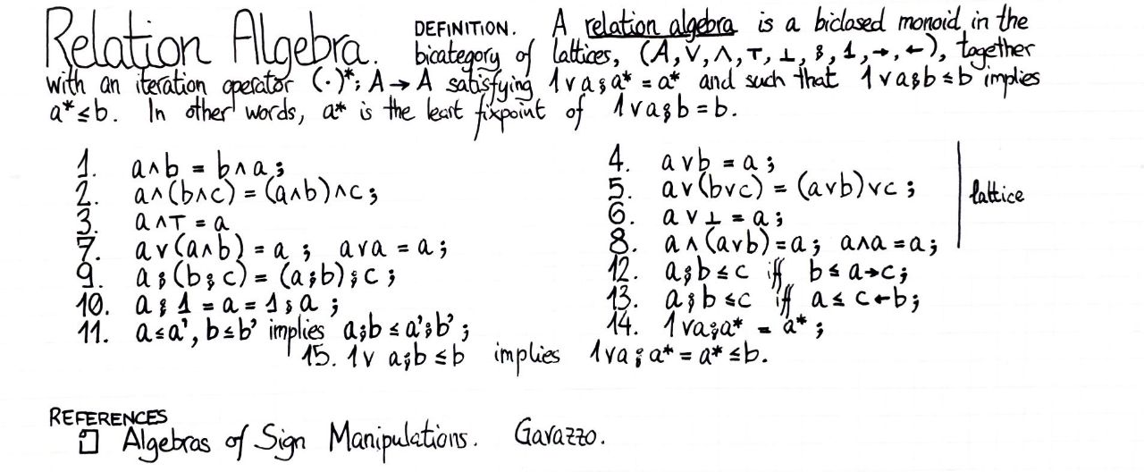 relation-algebra