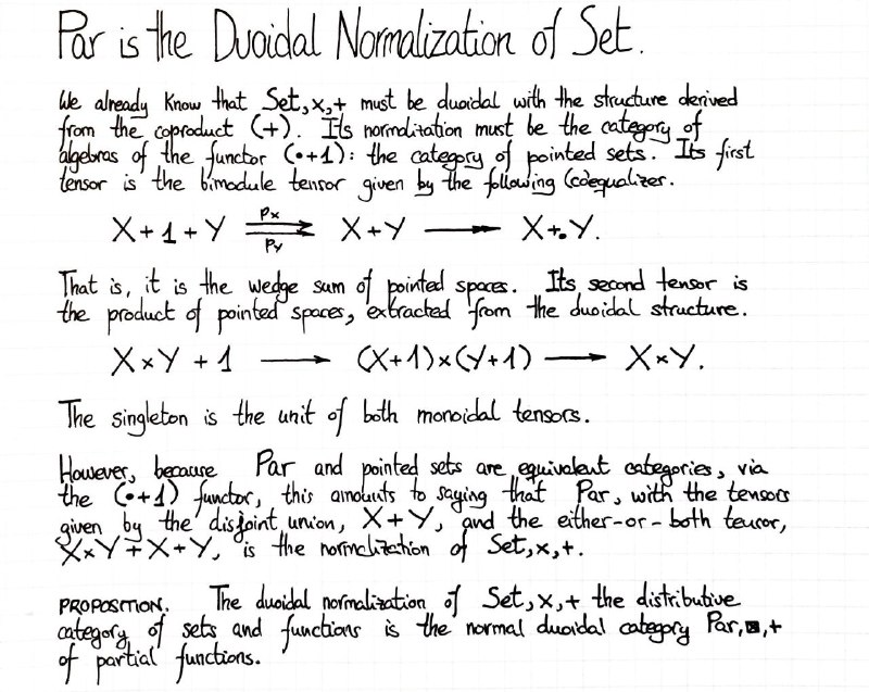 the-normal-duoidal-category-of-partial-functions