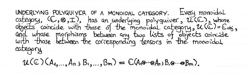 underlying-polyquiver-of-a-monoidal-category
