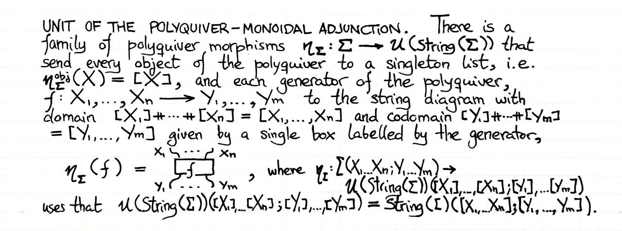 unit-of-the-polyquiver-monoidal-adjunction