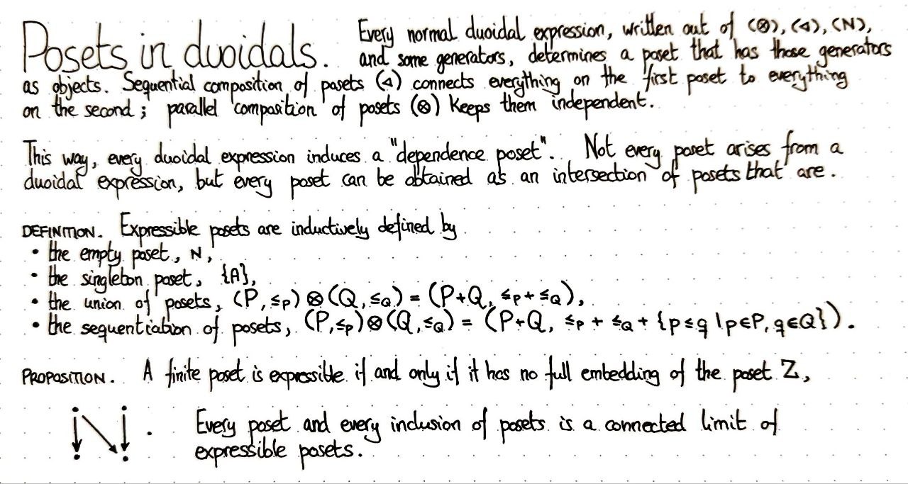 posets-in-duoidals