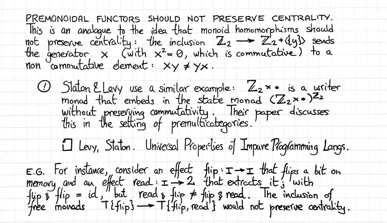 premonoidal-functors-should-not-preserve-centrality