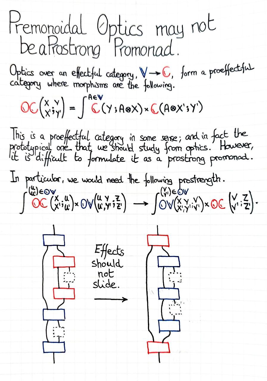 premonoidal-optics-may-not-be-a-prostrong-promonad