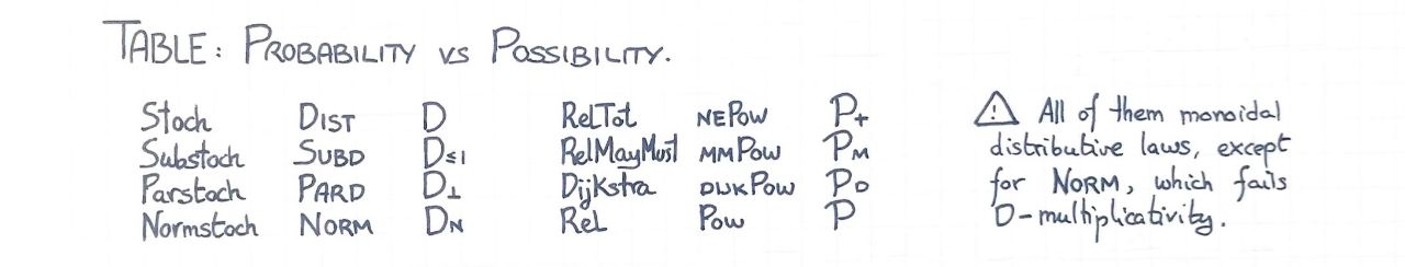 probability-vs-possibility