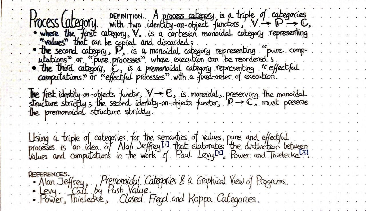 process-category