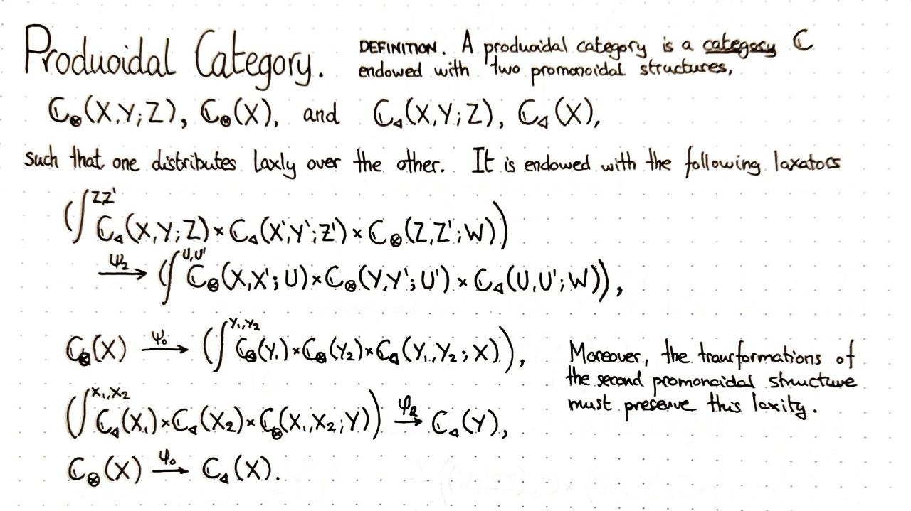 produoidal-category