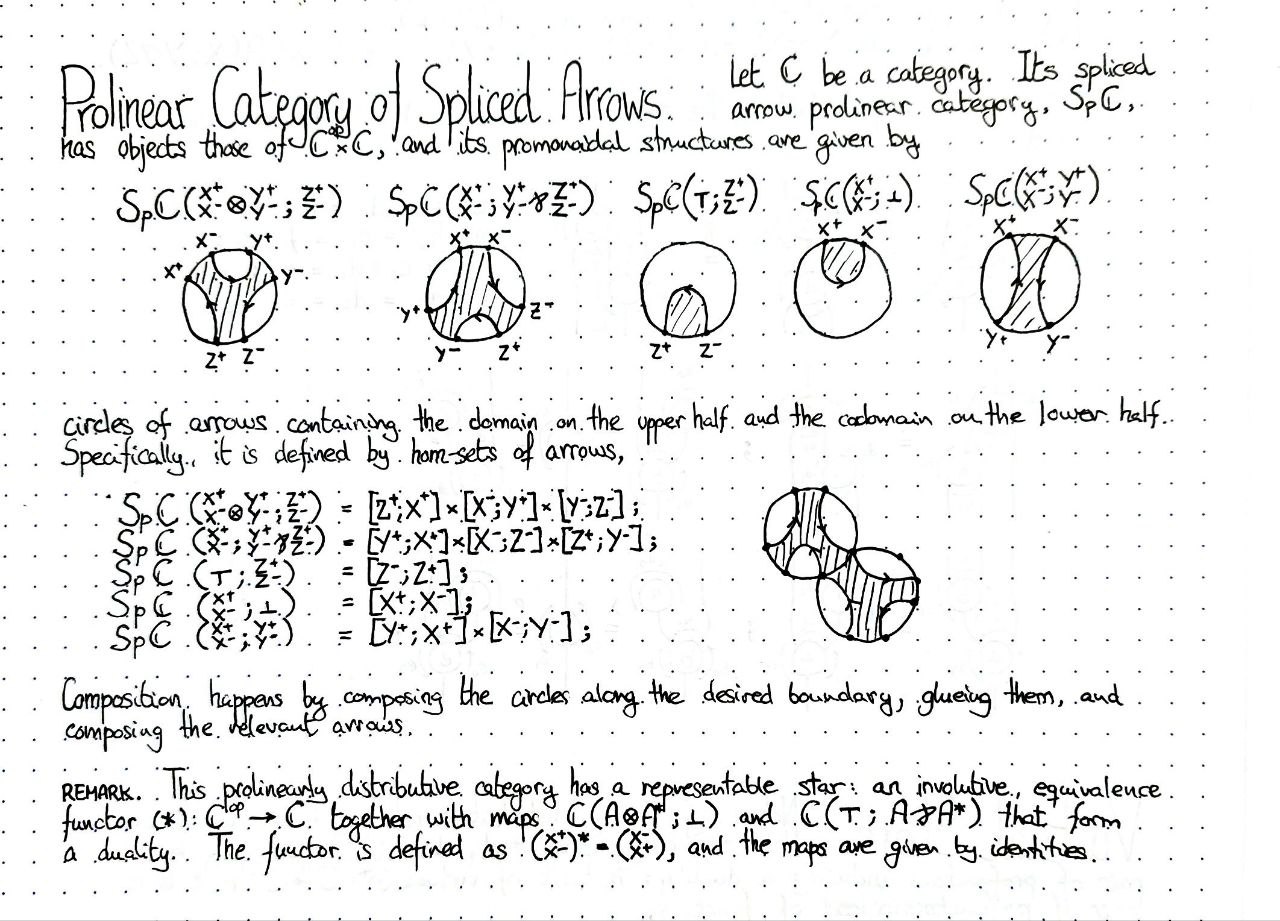 prolinear-category-of-spliced-arrows