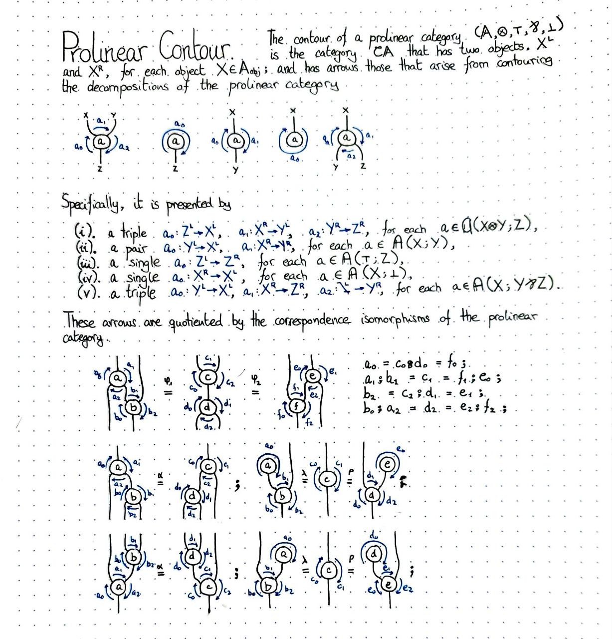 prolinear-contour