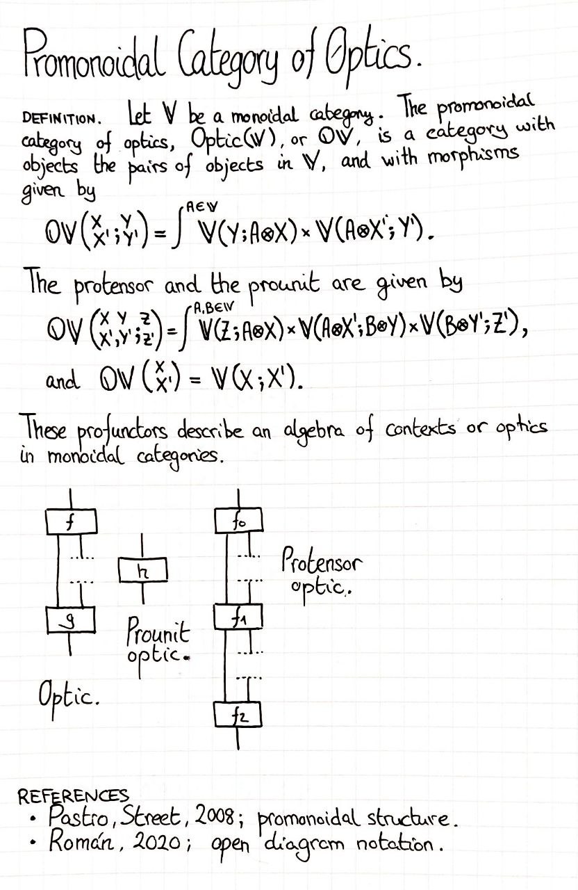 promonoidal-category-of-optics