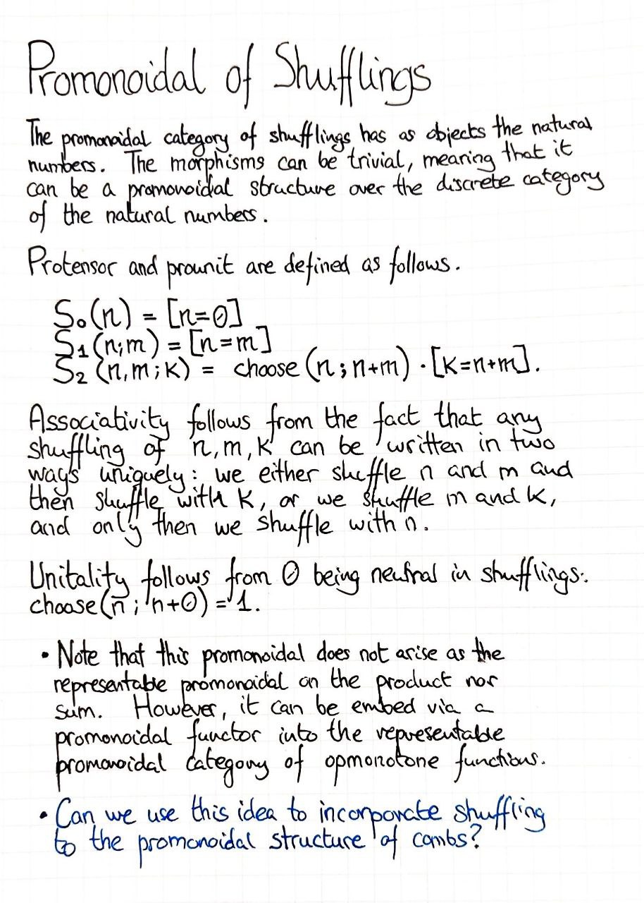 promonoidal-category-of-shufflings