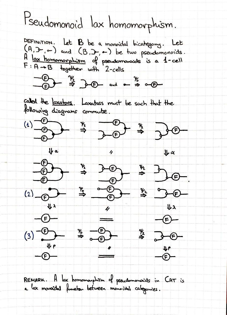 pseudomonoid-lax-homomorphism