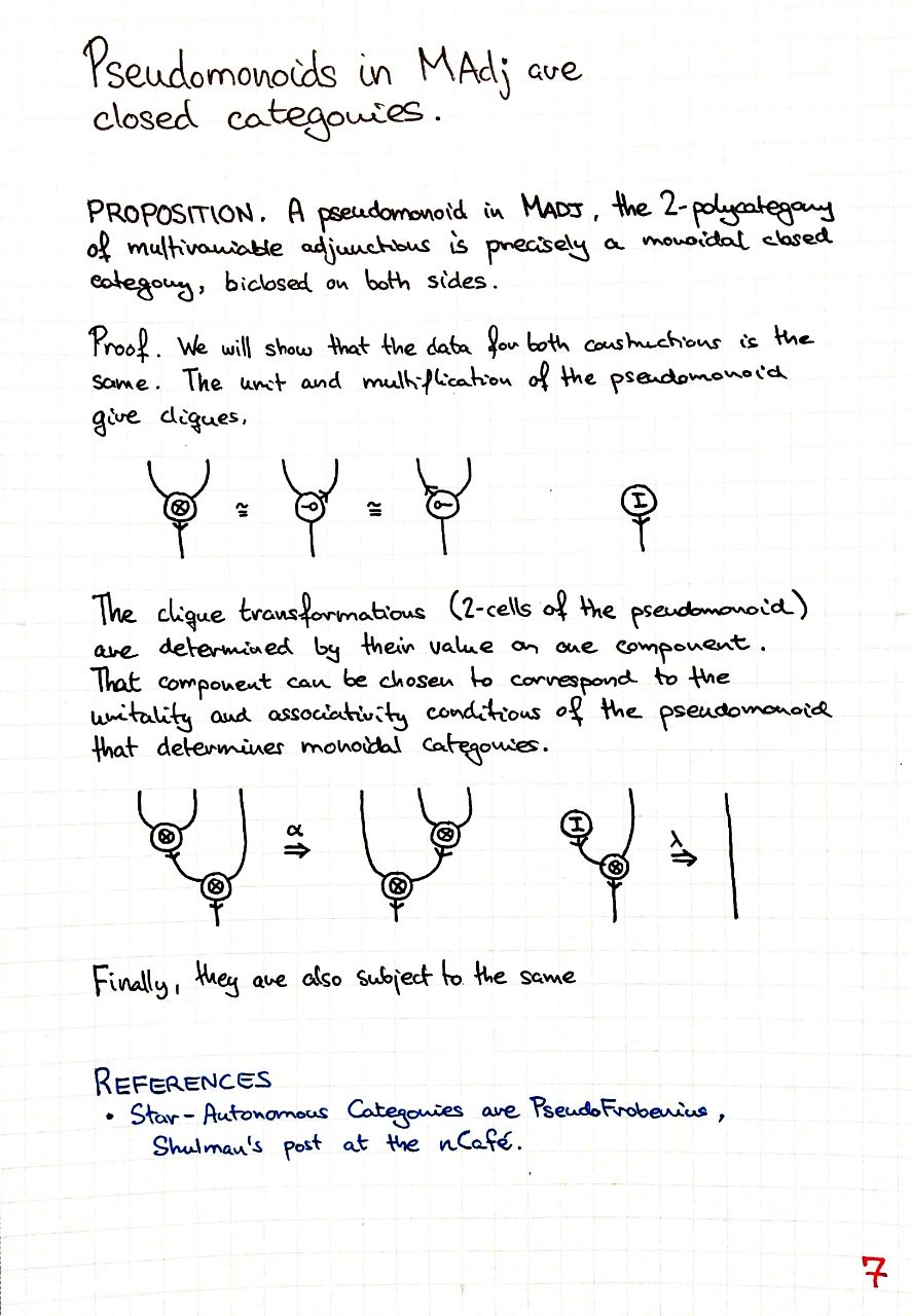 pseudomonoids-in-madj-are-closed-categories