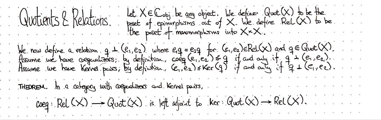 quotients-and-relations