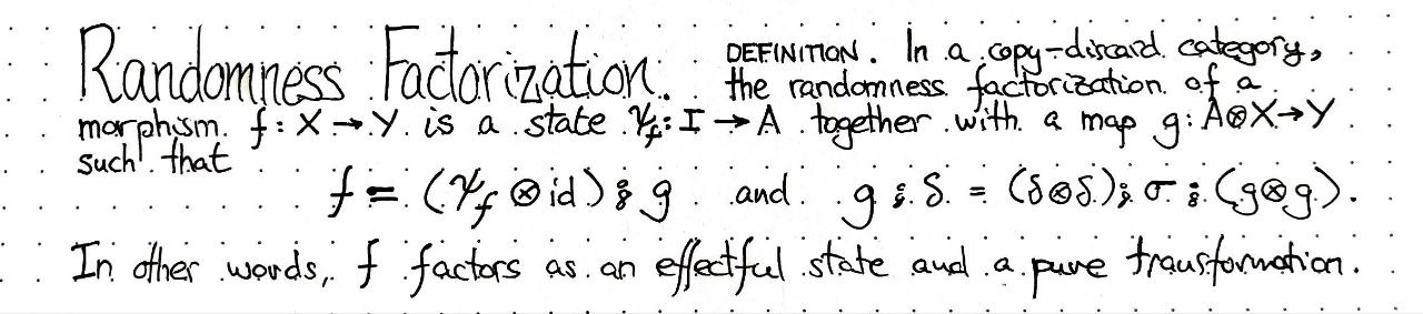 randomness-factorization