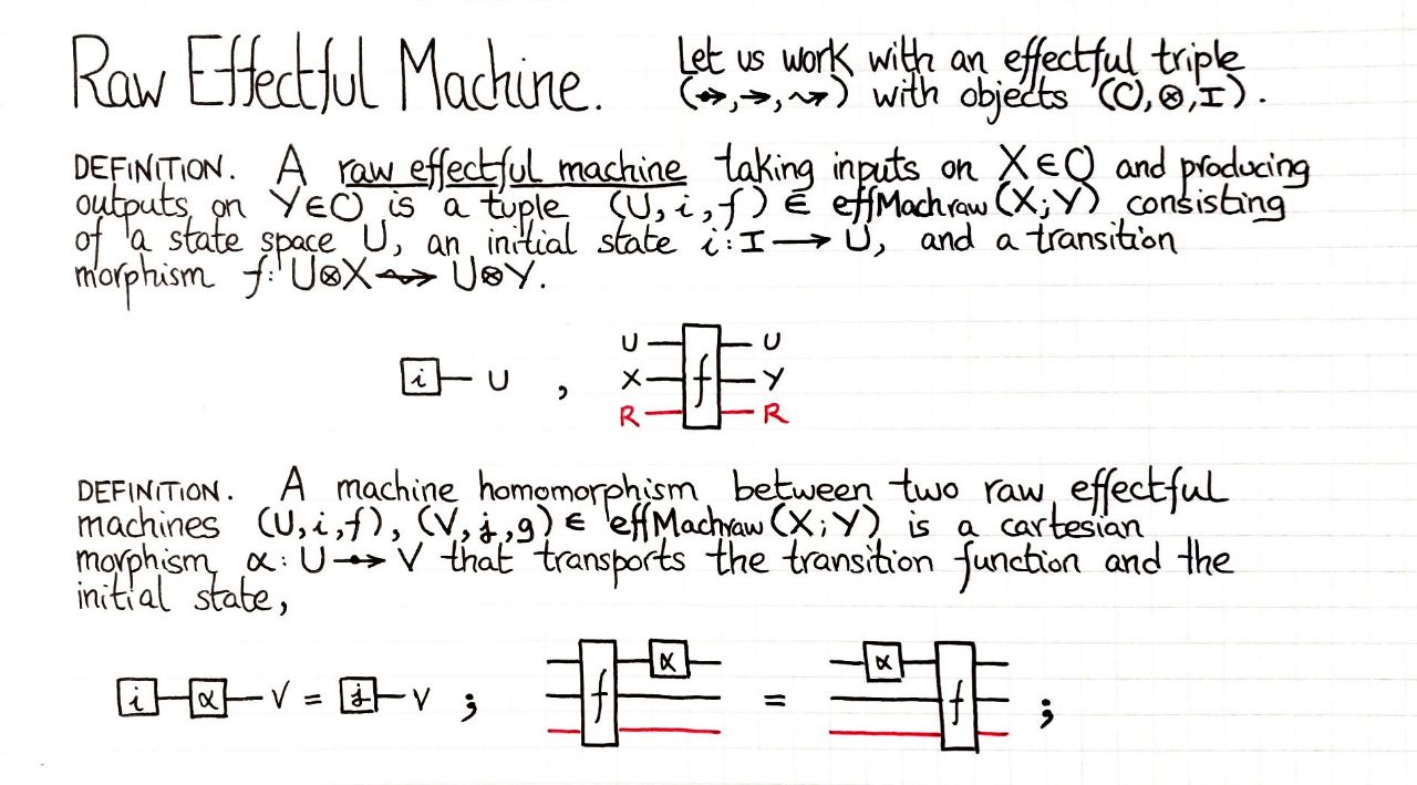 raw-effectful-machine