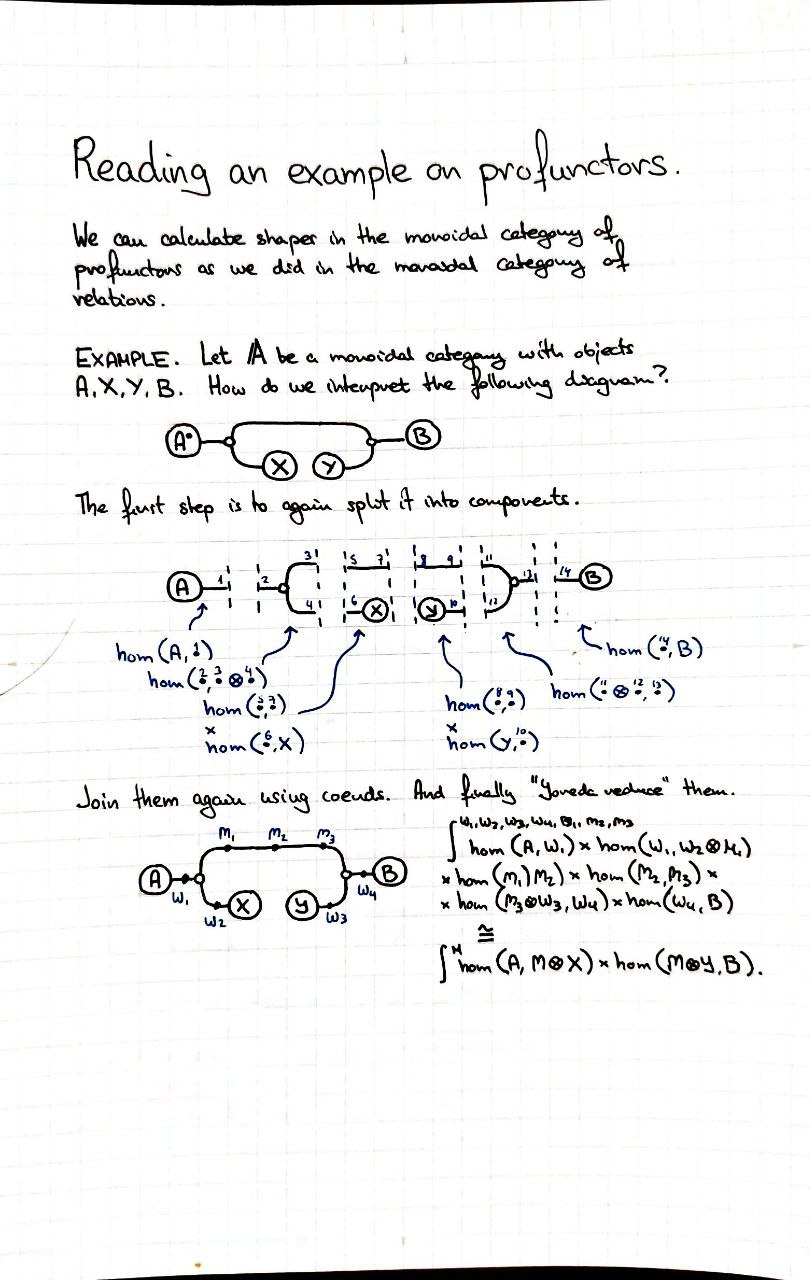reading-an-example-on-profunctors